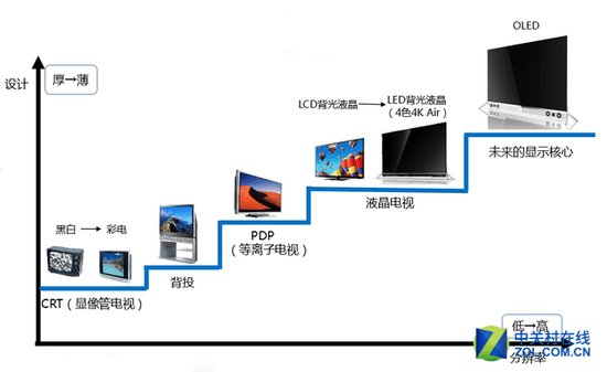 小米乐视接招！微鲸55吋曲面TV全国首测