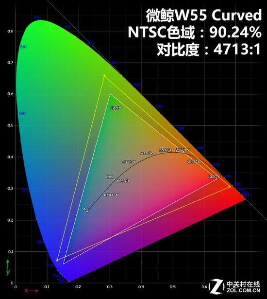 小米乐视接招！微鲸55吋曲面TV全国首测