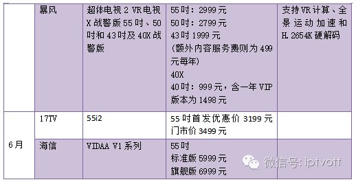 2016年上半年14品牌57款电视价格尺寸大比拼