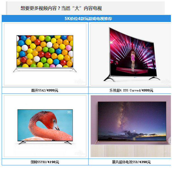 智能电视怎么选？看各个用户层如何挑选合适电视