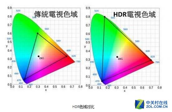 感受索尼的科技魅力 SONY X8500D评测 