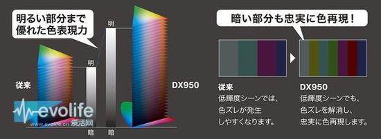 松下DX950画质测试 可能是最强的4K HDR水准
