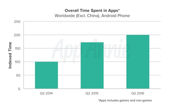 中国成最大iOS游戏市场
