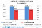 PC端网游用户持续向移动端流转 版权正规化进程加快