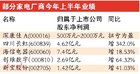 黑电市场：下半年仍将维持“价格战”