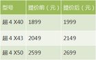 <b>乐视率先提价 面板价格再次上涨引发成本压力</b>