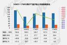 <b>1月OTT盒子观察报告，天猫两款盒子仍在榜首</b>