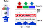 <b>显示技术剖析 真正的QLED可以自发光</b>