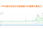 <b>【深度】用20多年的文献专利揭晓VR从爆火到爆冷的秘密</b>