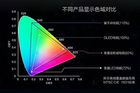 <b>量子点/OLED/激光电视，谁更靠谱？</b>