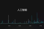 <b>从智能电视到人工智能电视 跨越了三道门槛</b>