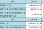 <b>面板涨价之后 京东方净利润18.83亿</b>