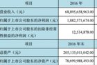 <b>面板涨价之后 京东方净利润18.83亿</b>