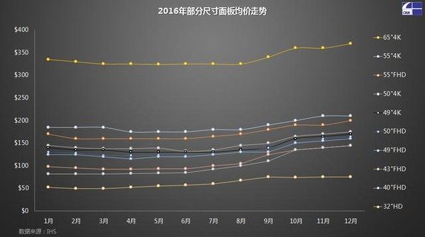 彩电行业开始收割泡沫了,互联网电视准备好了吗?