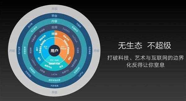 彩电行业开始收割泡沫了,互联网电视准备好了吗?