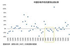 <b>低潮期的彩电市场 也许需要一只鲶鱼</b>