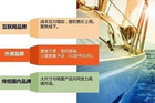 <b>互联网电视大降价 悄然无声进行时</b>