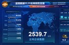 <b>九周岁的双11，2540亿的全网销售额，大家电占比约15.2%</b>