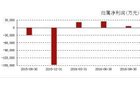 <b>四川长虹沦落：盲目多元化，人工智能难撑未来业绩</b>