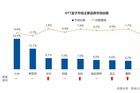 <b>OTT盒子市场回暖 10月零售量环比上升13.5% 双12将继续助力</b>