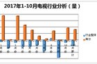 <b>海尔电视聚焦用户需求 完善服务体系 实现逆势增长</b>