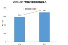 <b>2017年中国游戏行业发展报告 纵观游戏行业整体形势</b>