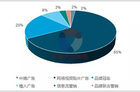 <b>2017年中国网络剧行业发展趋势分析：优质IP成必然</b>