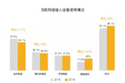 <b>网络大文娱背景下，用户逐渐回归客厅文化</b>