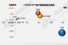 <b>解读2017年第50周的OTT盒子观察数据</b>