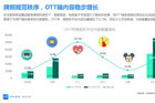 <b>用户更愿意选择聚合类视频应用 OTT崇尚内容为王</b>