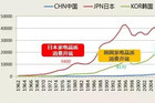 <b>消费升级对我国家电市场带来哪些影响？</b>