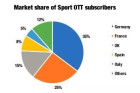 <b>欧洲线性OTT订户快速增长，体育直播成最大驱动力</b>