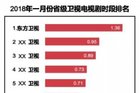 <b>2018开年收视盘：卫视顶层格局异动，东方卫视取得领先优势</b>