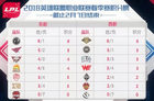 2018LPL春季赛常规赛直播预告：TOP与VG将正面交锋