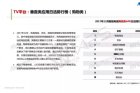<b>《2018中国OTT发展预测报告》：购物类APK电视淘宝一枝独秀</b>