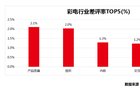 <b>一年一度315，彩电消费者最不满意的五个方面</b>