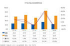 <b>OTT盒子2月市场零售量为24.1万台 环比下降29%</b>