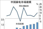 <b>智能家电的“中国式”进化 新颖商品正不断诞生</b>