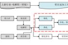 <b>鼎胜新材背靠十大家电巨头 IPO连日涨停</b>