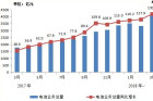 <b>工信部：3月末，IPTV用户规模稳步扩大，用户总数1.3亿户</b>