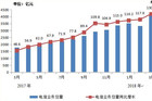 <b>工信部：3月末，IPTV用户规模稳步扩大，用户总数1.3亿户</b>