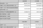 <b>暴风一季报：净亏近3000万 联网终端增加23%</b>