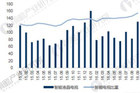 <b>智能电视保有量迅速提升 2018年销量将达5228.1万台</b>