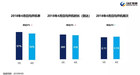 <b>4月OTT大屏数据解读：季节性因素，影响用户的使用行为</b>