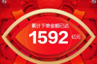 战报：京东618累计下单金额超1592亿元