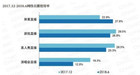 <b>互联网行业报告发布：游戏产业已无人可挡</b>