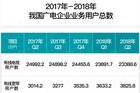 OTT TV +IPTV合力出击 电视业务市场格局即将被改写