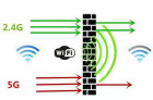<b>WiFi信号为什么总是这么差？提升WiFi信号的秘诀都在这里了！</b>