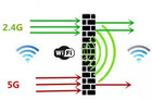 <b>WiFi信号为什么总是这么差？提升WiFi信号的秘诀都在这里了！</b>