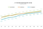 <b>优爱腾OTT影响力扩张 日活突破2000万</b>